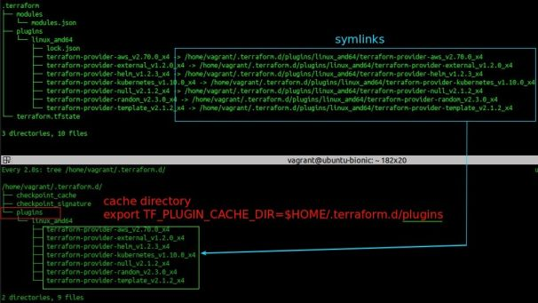  Terraform Aws iam policy document Principals CRACKED 