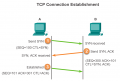 TCP connection establishment.PNG